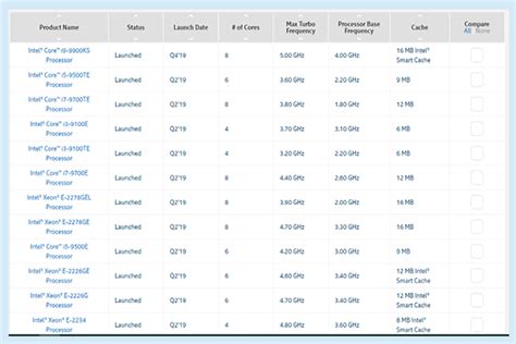 [Official] Intel LGA 115x CPU Lists: 1151, 1150, 1155.